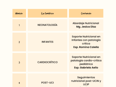 Cápsula de Soporte Nutricional en el Paciente Crítico Pediátrico