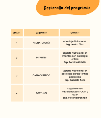Cápsula de Soporte Nutricional en el Paciente Crítico Pediátrico - Imagen 2
