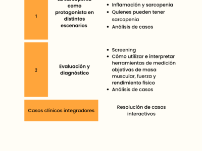 Sarcopenia bajo la lupa: ciclo de workshops