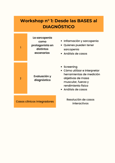 Sarcopenia bajo la lupa: ciclo de workshops - Imagen 2