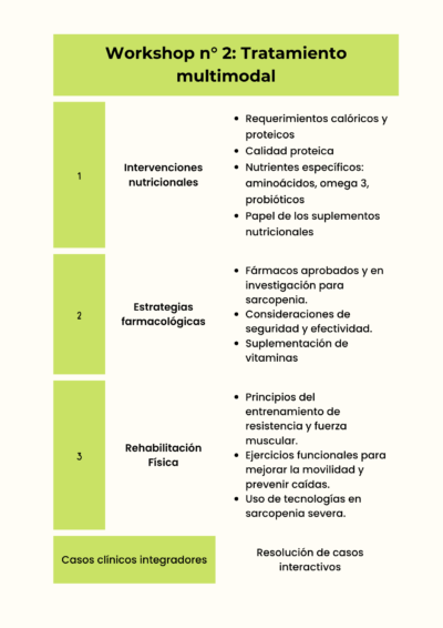 Sarcopenia bajo la lupa: ciclo de workshops - Imagen 3